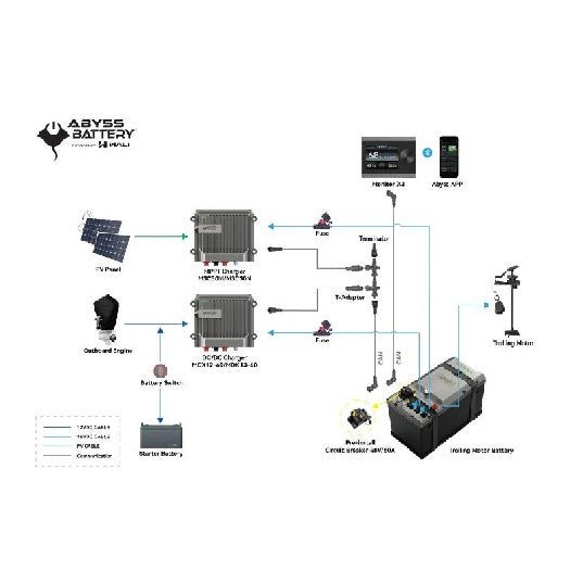 ABYSS INFINITE-PLUSΓ 36V-105 Trolling Motor Battery Bundle | AB-INFINITE-PLUS *DROP-SHIP ITEM - Clinch River Fishing USA