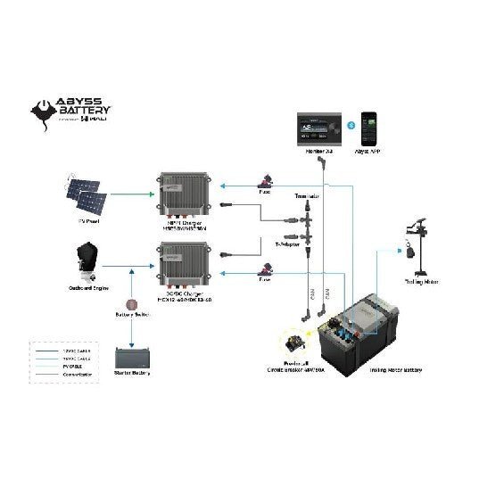ABYSS INFINITE-PLUSΓ 36V-105 Trolling Motor Battery Bundle | AB-INFINITE-PLUS *DROP-SHIP ITEM - Clinch River Fishing USA