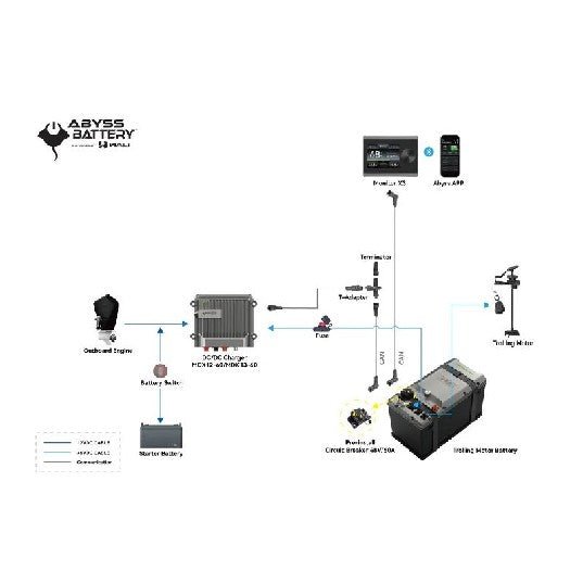 ABYSS INFINITE-S 36V-105AH TROLLING MOTOR BATTERY BUNDLE | AB-INFINITE-S *DROP-SHIP ITEM - Clinch River Fishing USA