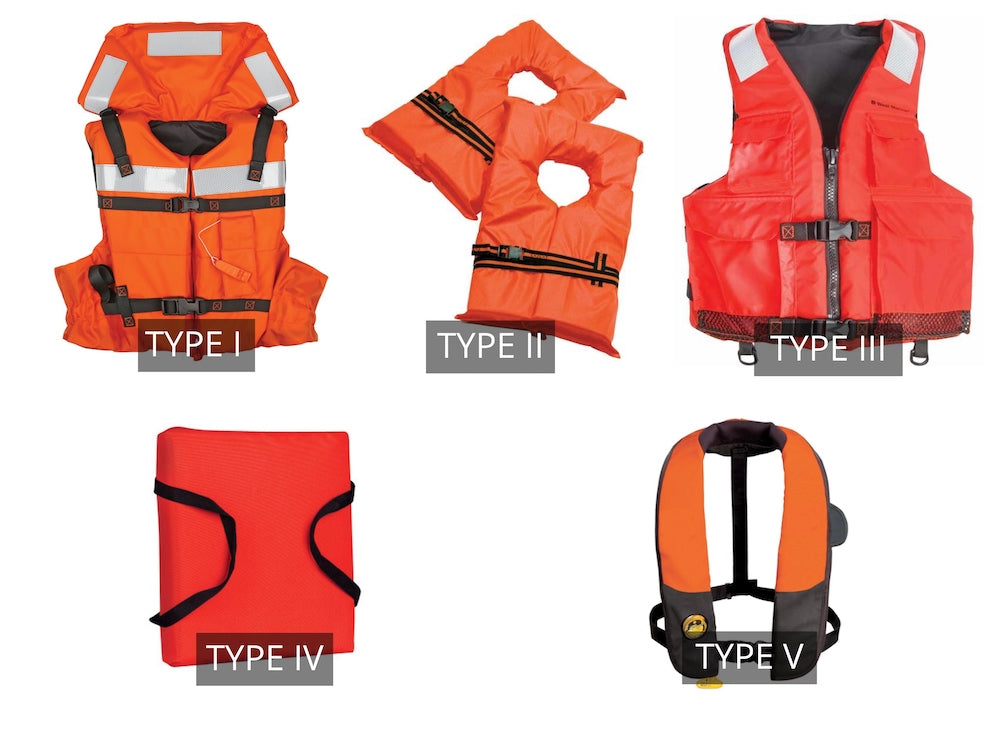 How Many and What Types of Life Jackets Am I Required to Have When Boating With Passengers?