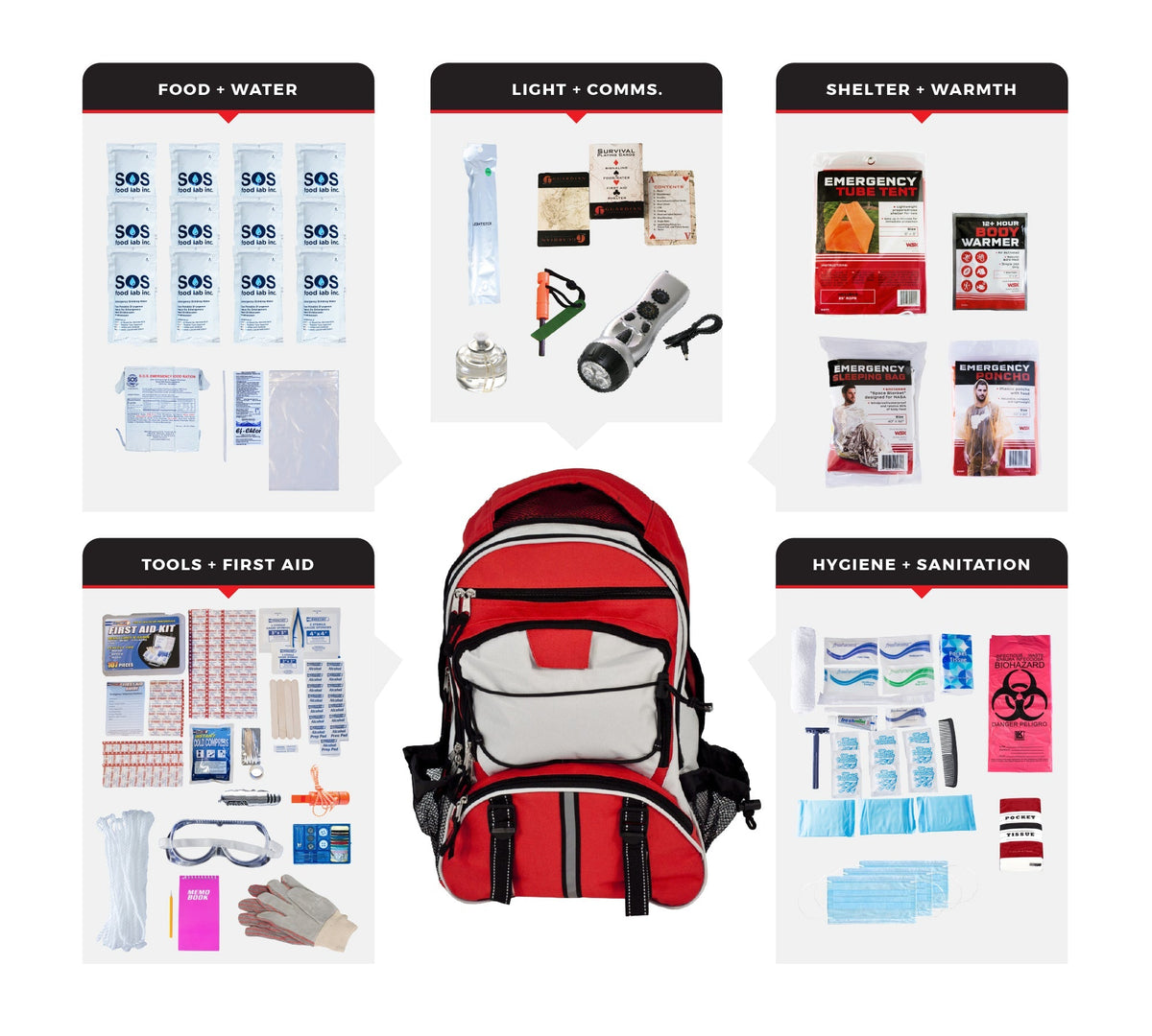 1 Person Comfort Survival Kit, Backpack - Clinch River Fishing USA