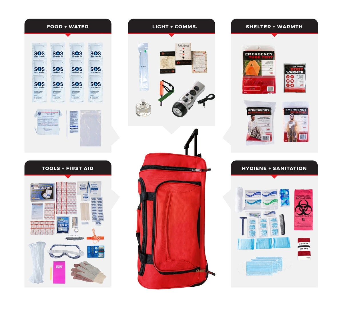 1 Person Comfort Survival Kit, Rolling Bag - Clinch River Fishing USA