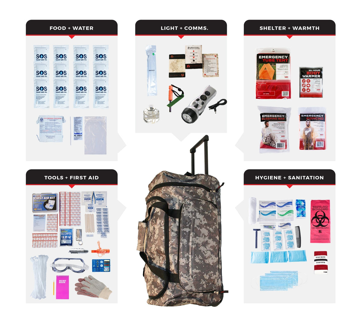 1 Person Comfort Survival Kit, Rolling Bag, Camo - Clinch River Fishing USA