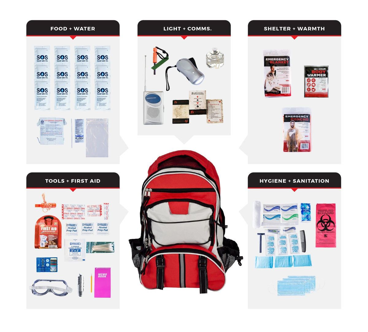1 Person Essential Survival Kit, Backpack - Clinch River Fishing USA