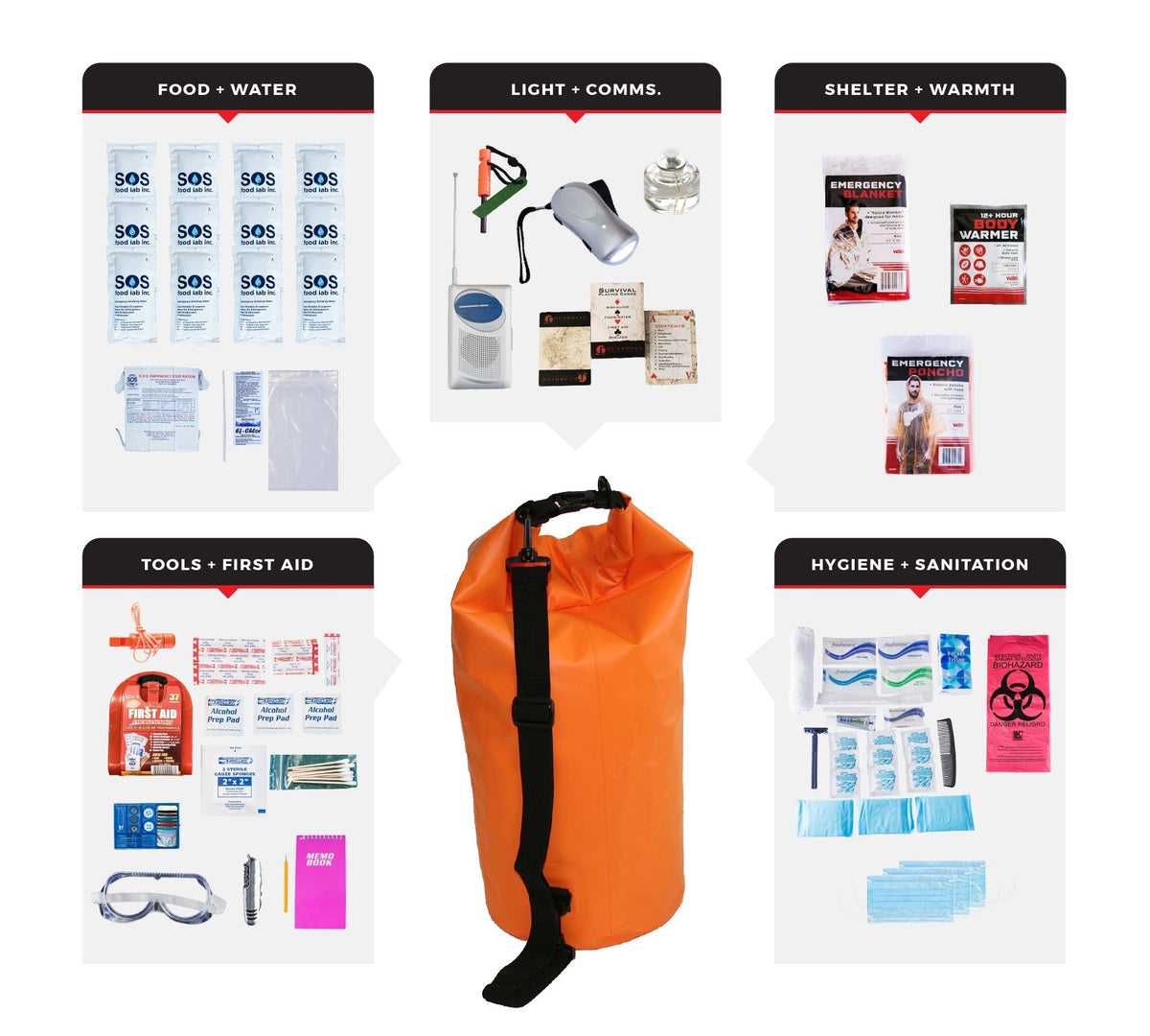 1 Person Essential Survival Kit, Dry Bag - Clinch River Fishing USA