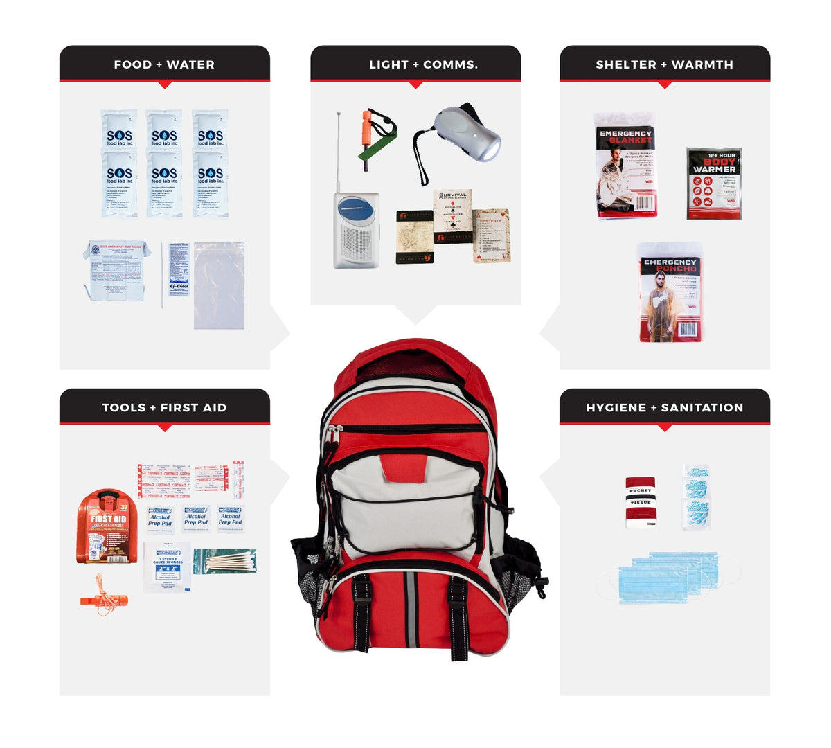 1 Person Necessity Survival Kit, Backpack - Clinch River Fishing USA