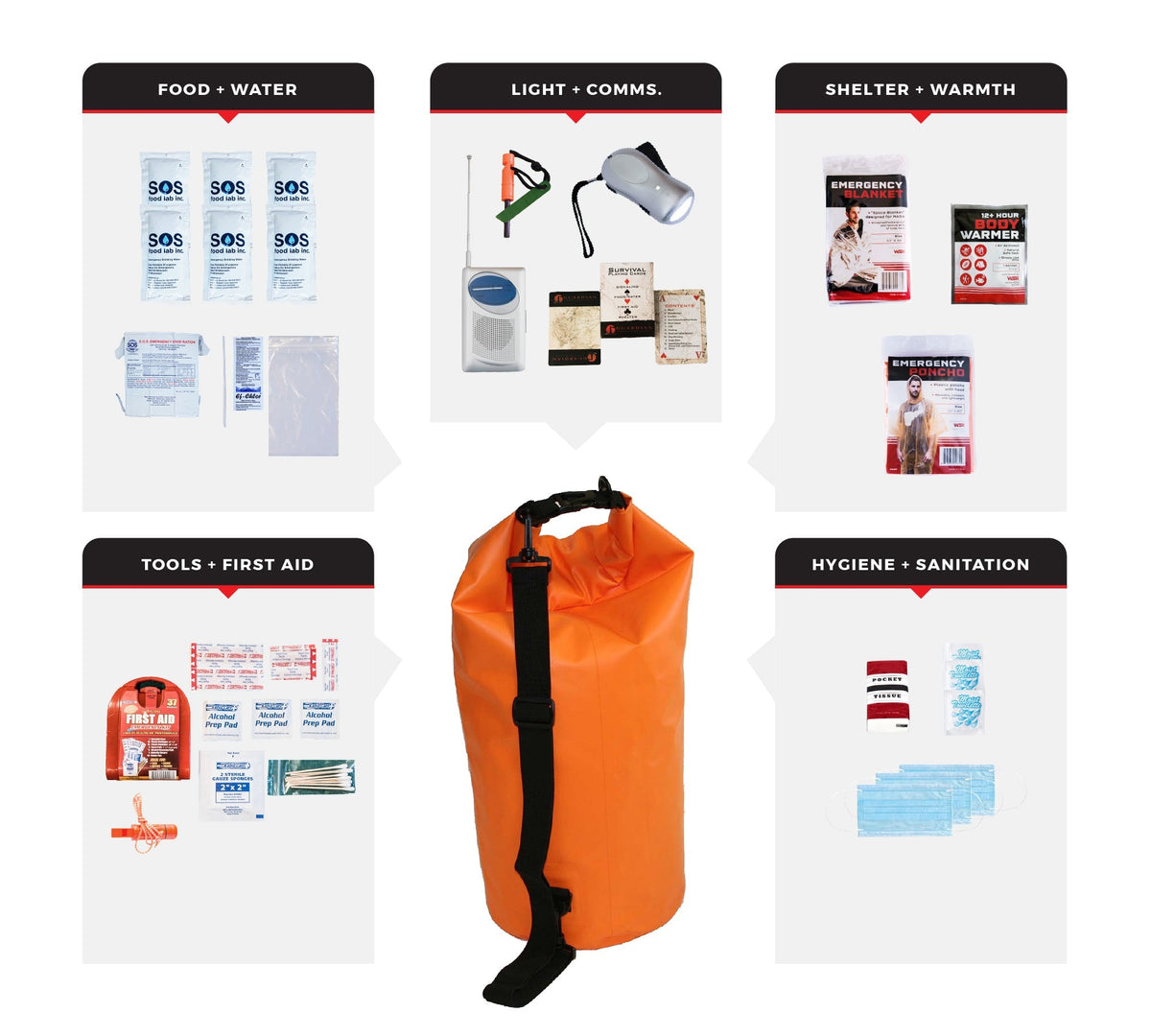 1 Person Necessity Survival Kit, Dry Bag - Clinch River Fishing USA
