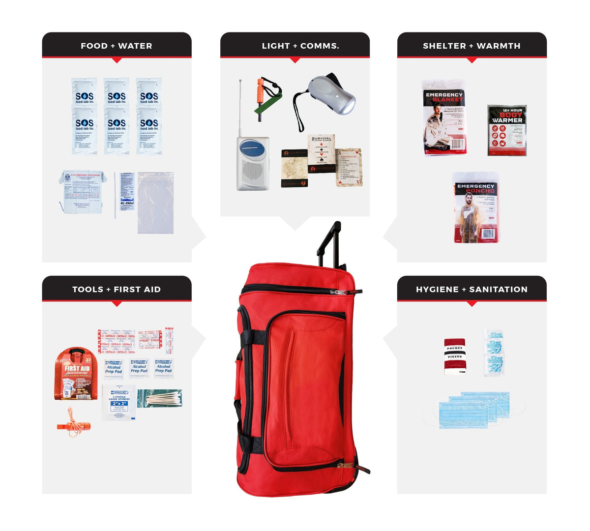 1 Person Necessity Survival Kit, Rolling Bag - Clinch River Fishing USA