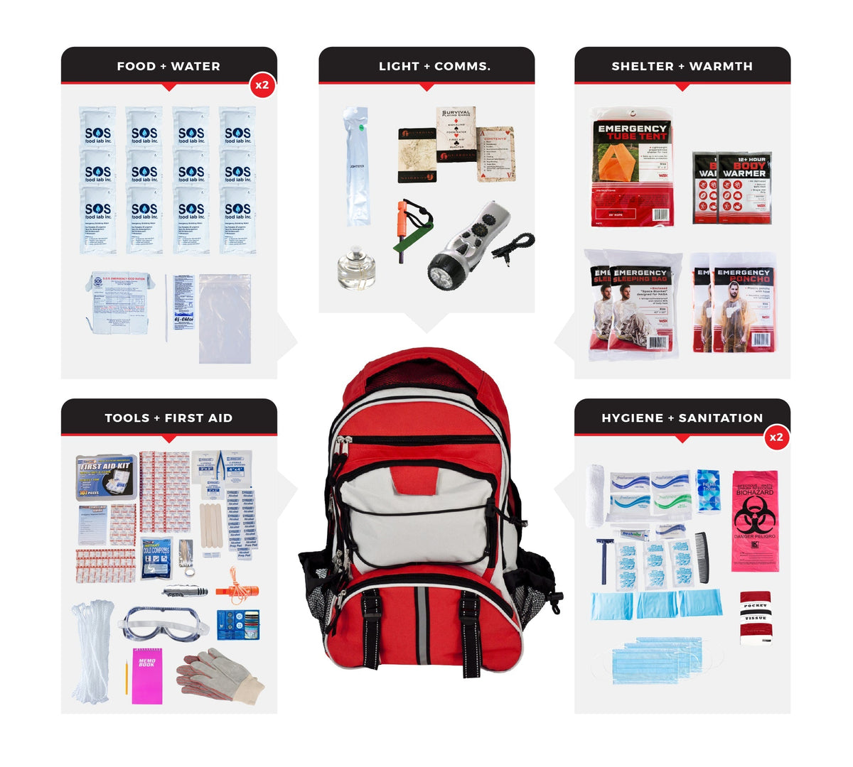 2 Person Comfort Survival Kit, Backpack - Clinch River Fishing USA