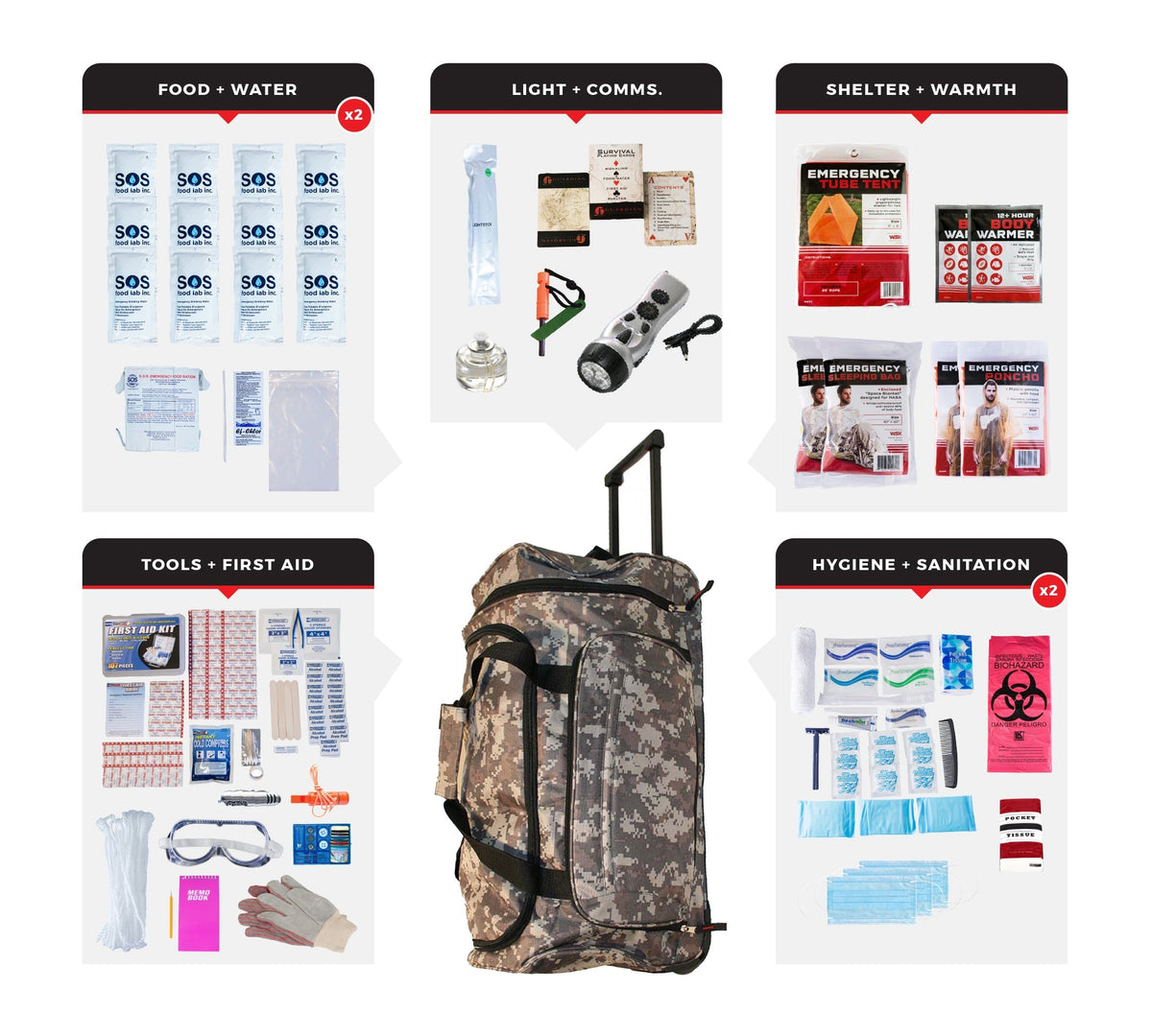 2 Person Comfort Survival Kit, Rolling Bag, Camo - Clinch River Fishing USA