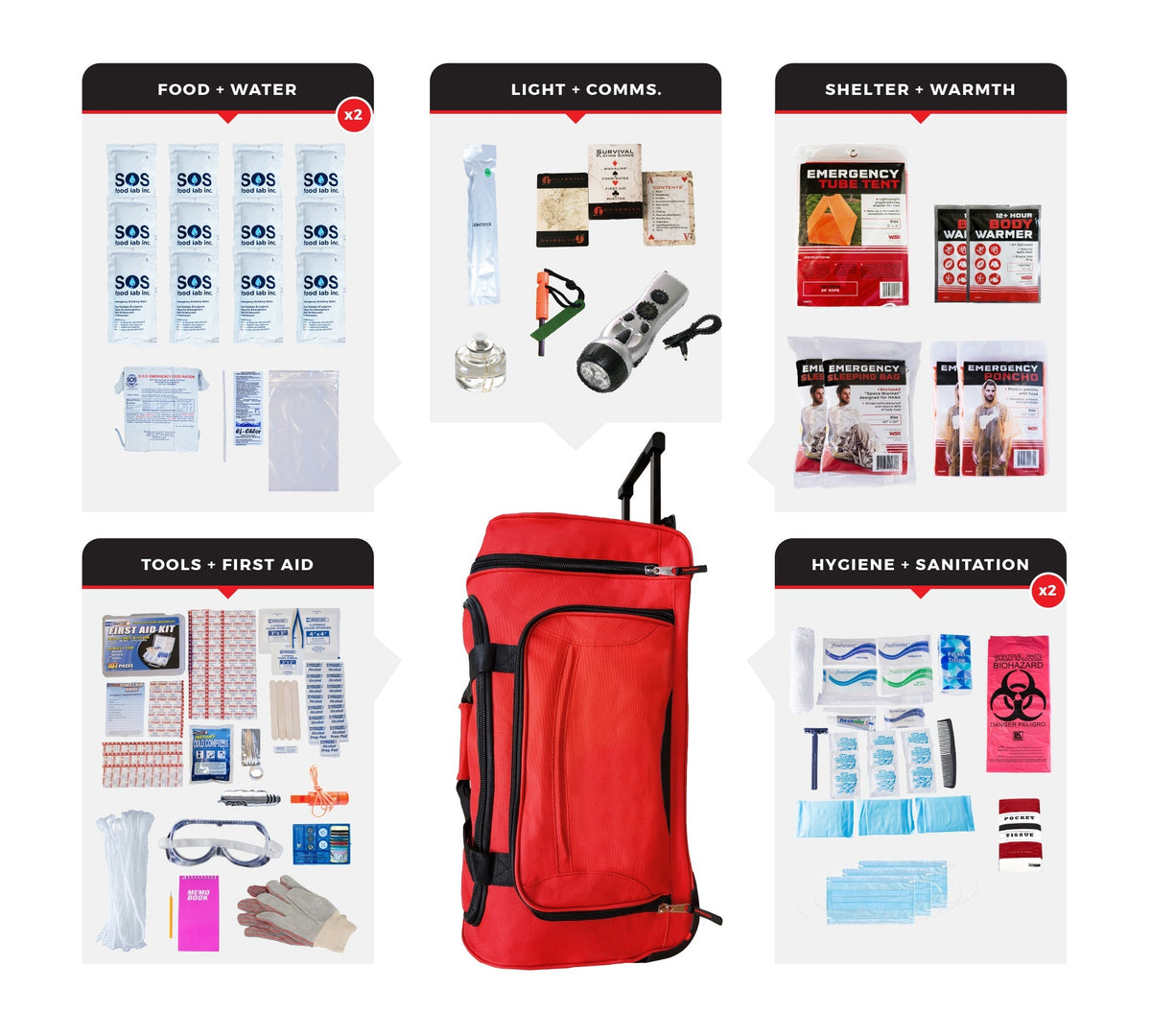 2 Person Comfort Survival Kit, Rolling Bag, Red - Clinch River Fishing USA