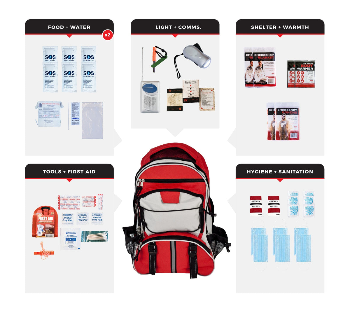 2 Person Necessity Survival Kit, Backpack - Clinch River Fishing USA