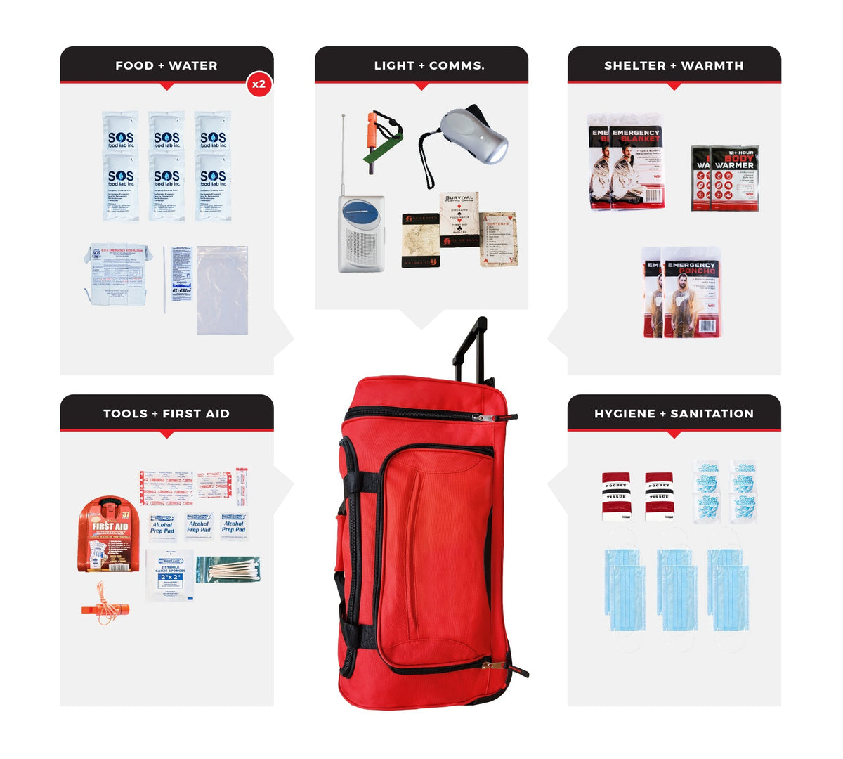2 Person Necessity Survival Kit, Rolling Bag - Clinch River Fishing USA