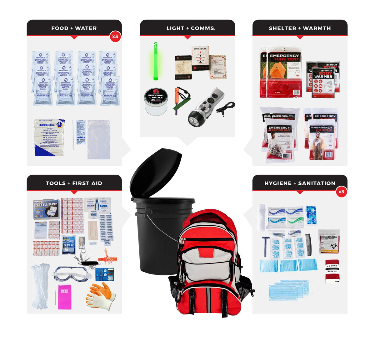 3 Person Comfort Survival Kit, Bucket and Lid - Clinch River Fishing USA