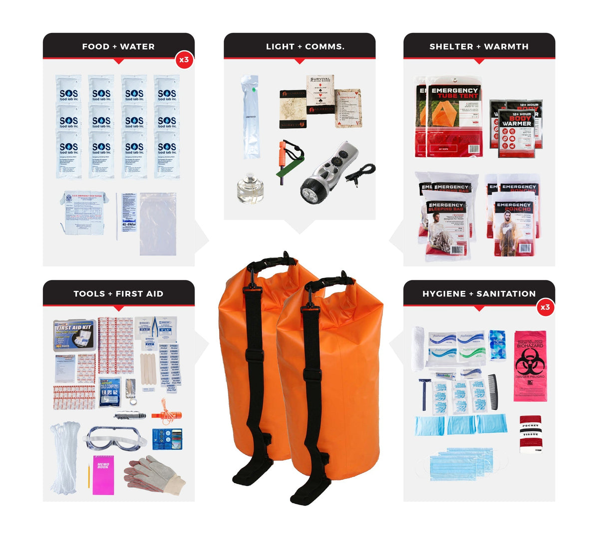 3 Person Comfort Survival Kit, Dry Bag - Clinch River Fishing USA