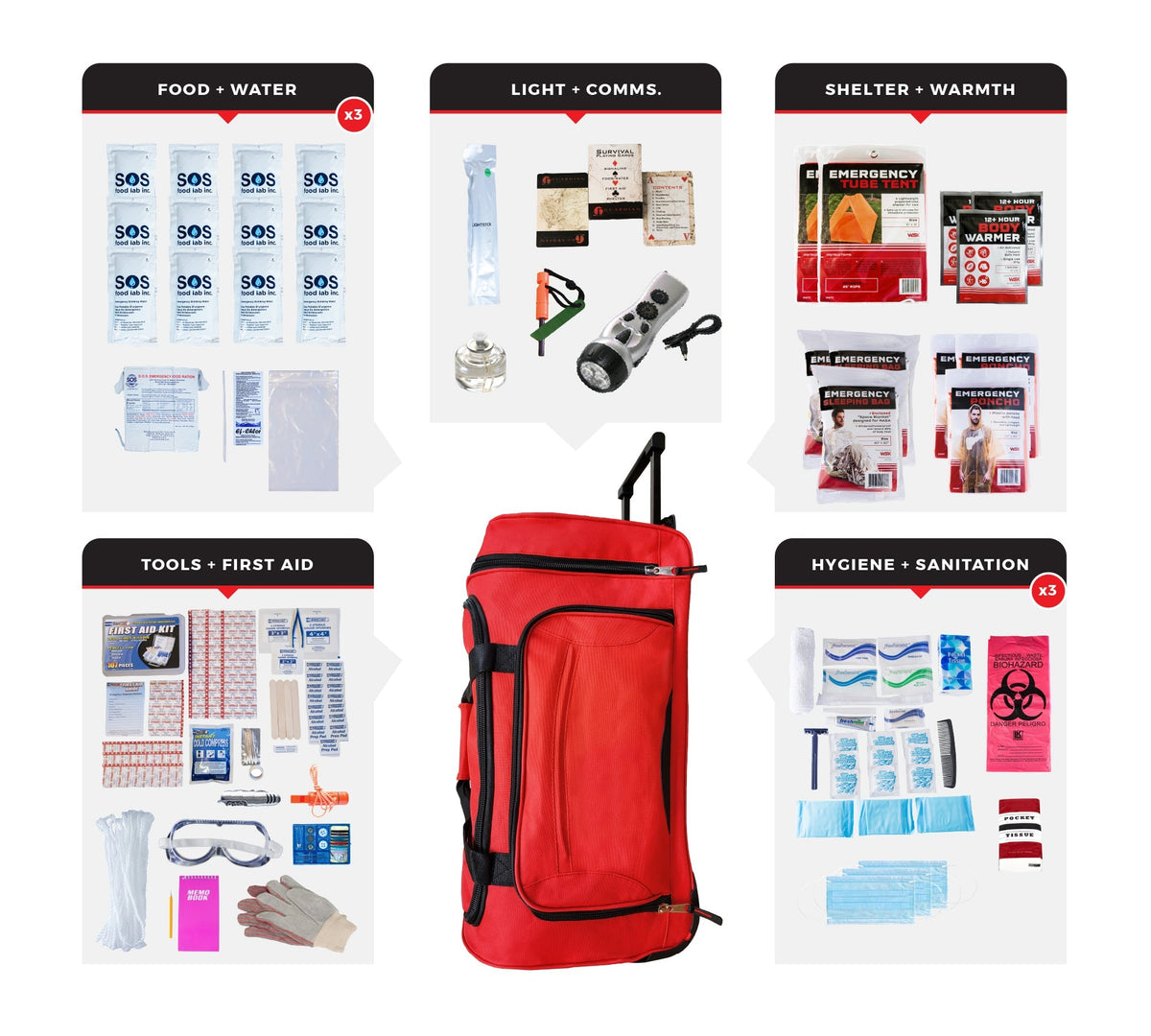 3 Person Comfort Survival Kit, Rolling Bag - Clinch River Fishing USA