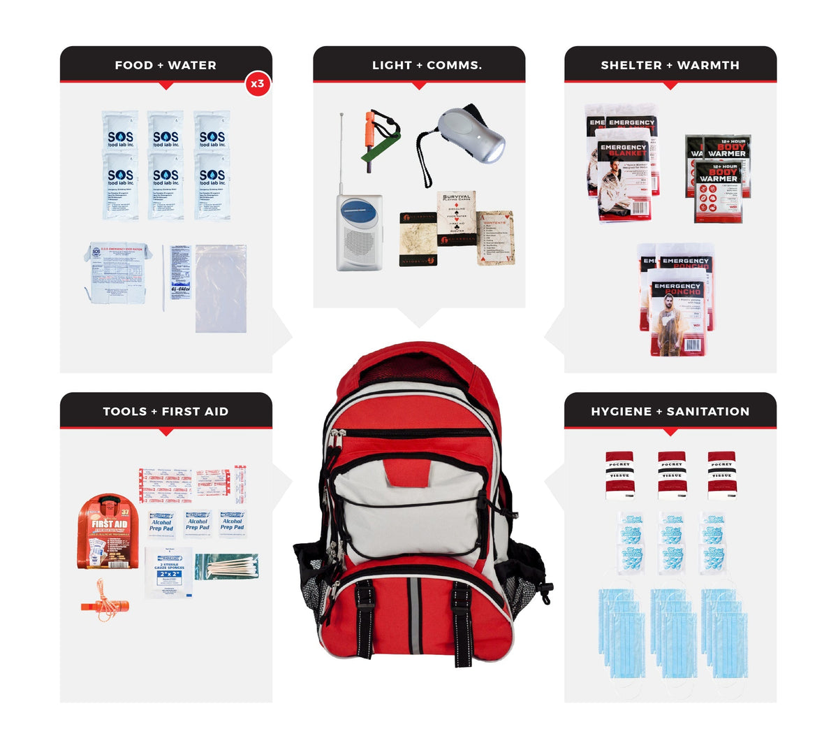 3 Person Necessity Survival Kit, Backpack - Clinch River Fishing USA