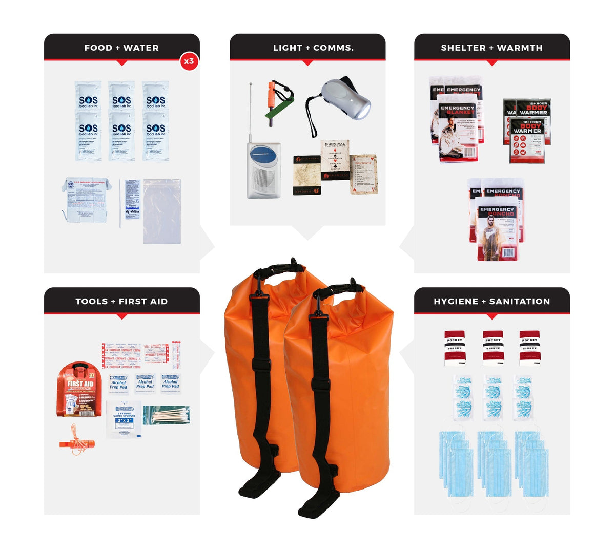 3 Person Necessity Survival Kit, Dry Bag - Clinch River Fishing USA