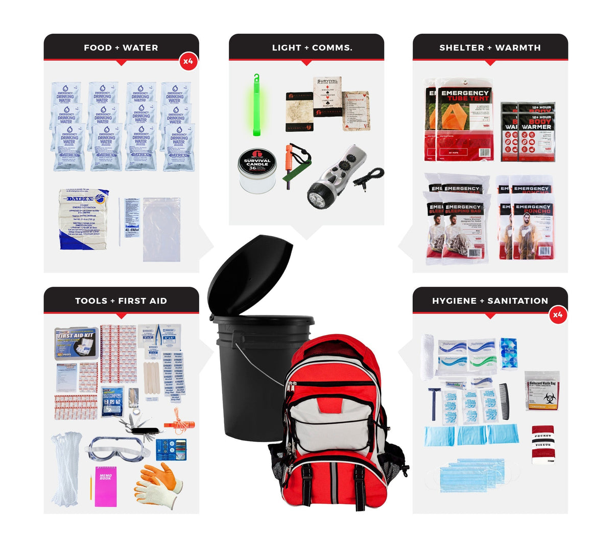 4 Person Comfort Survival Kit, Bucket and Lid - Clinch River Fishing USA