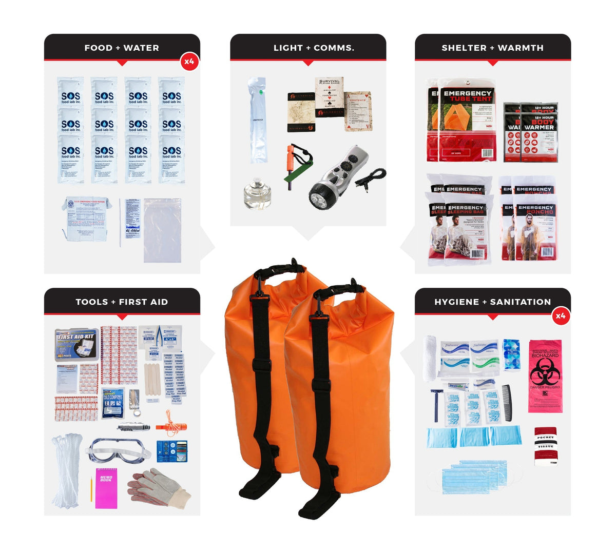 4 Person Comfort Survival Kit, Dry Bag - Clinch River Fishing USA