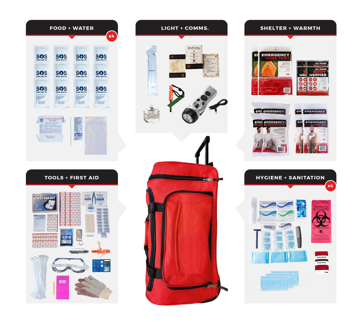 4 Person Comfort Survival Kit, Rolling Bag - Clinch River Fishing USA