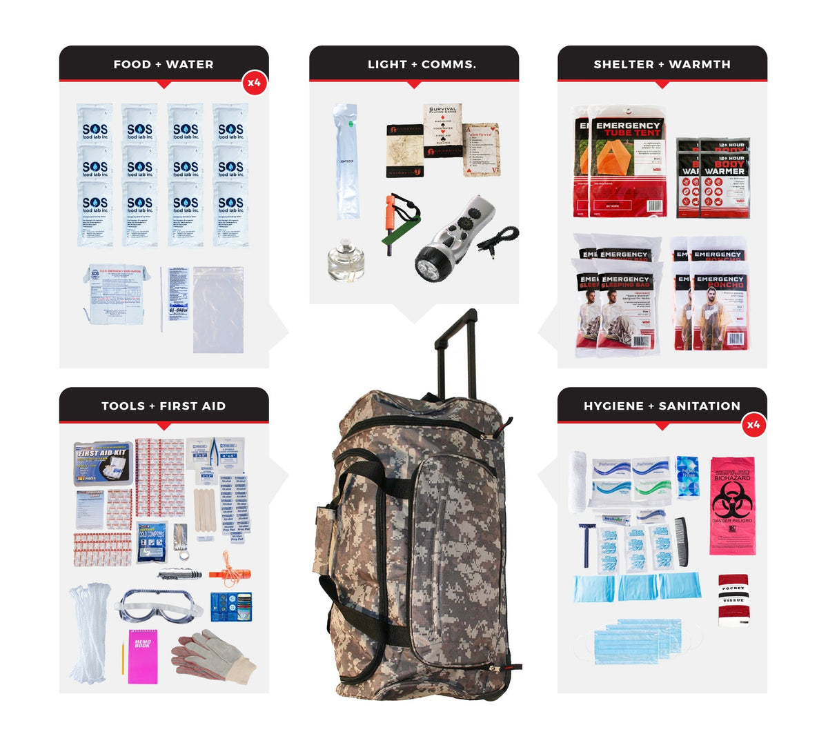 4 Person Comfort Survival Kit, Rolling Bag, Camo - Clinch River Fishing USA