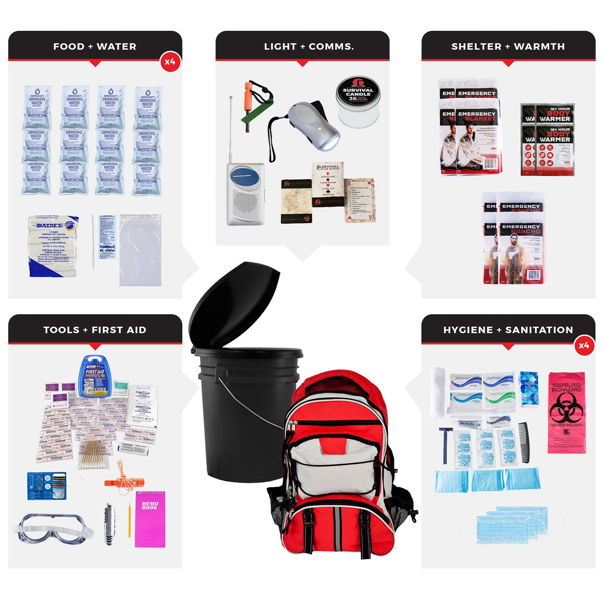 4 Person Essential Survival Kit, Bucket and Lid - Clinch River Fishing USA