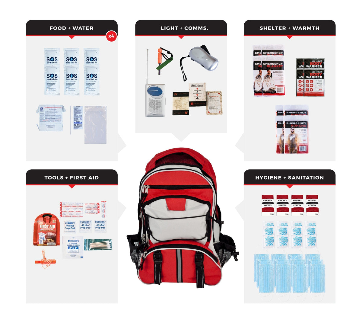 4 Person Necessity Survival Kit, Backpack - Clinch River Fishing USA