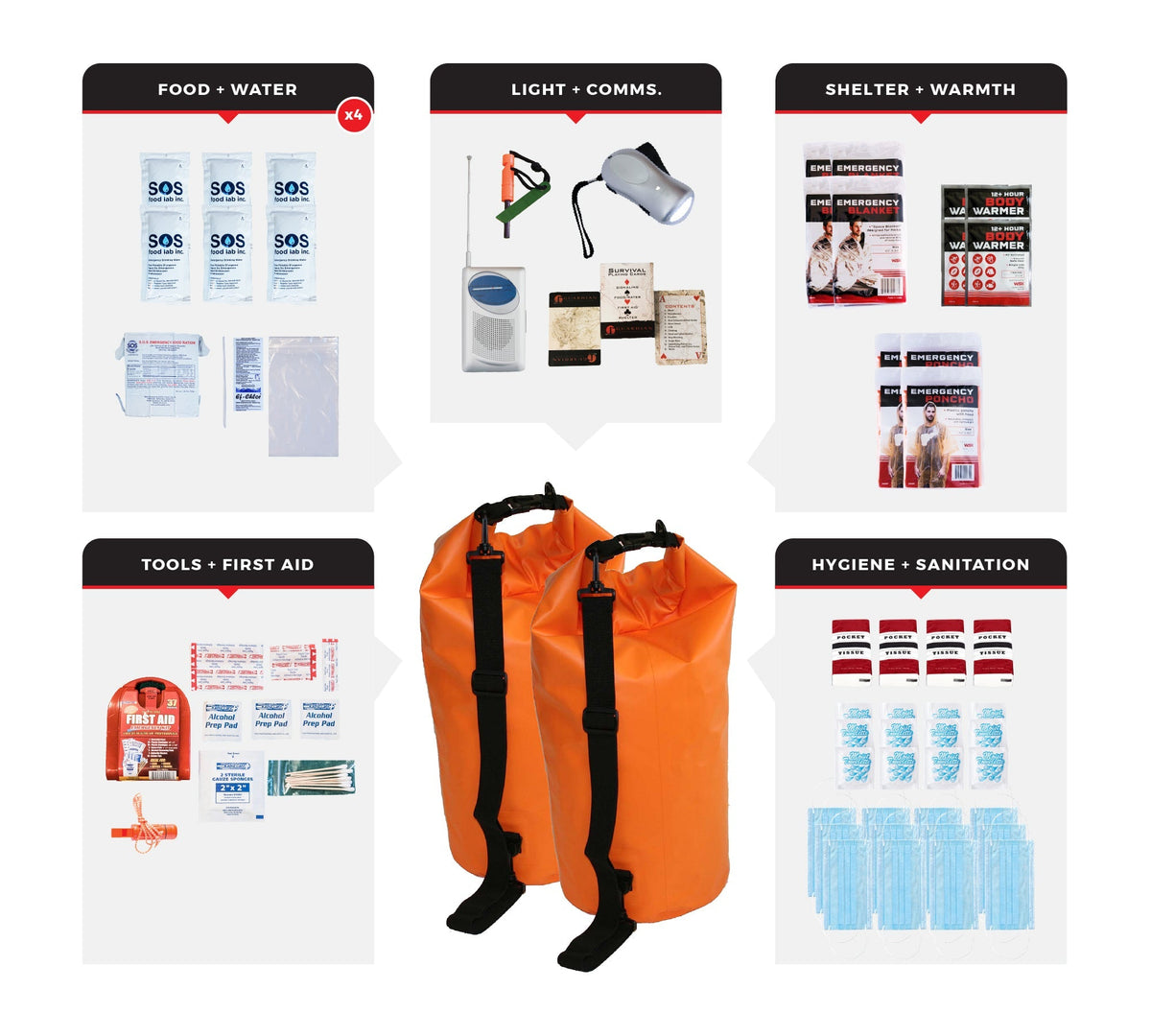 4 Person Necessity Survival Kit, Dry Bag - Clinch River Fishing USA