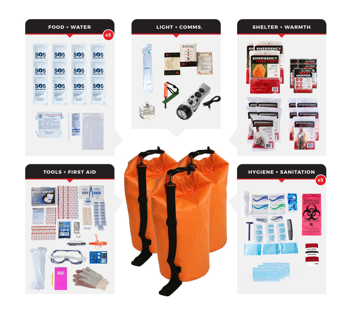 5 Person Comfort Survival Kit, Dry Bag - Clinch River Fishing USA