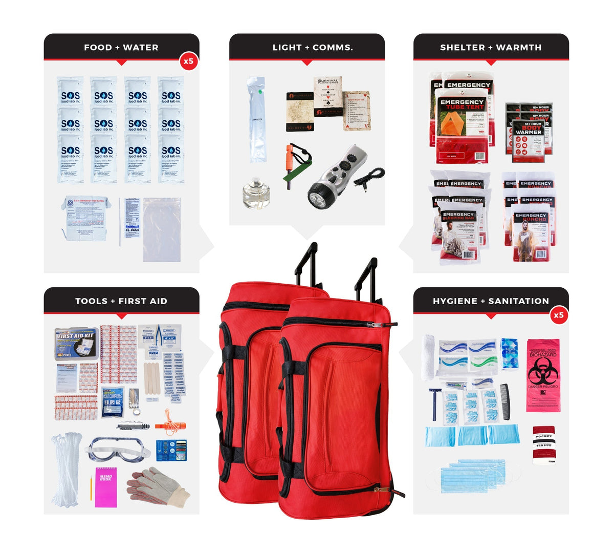 5 Person Comfort Survival Kit, Rolling Bag - Clinch River Fishing USA