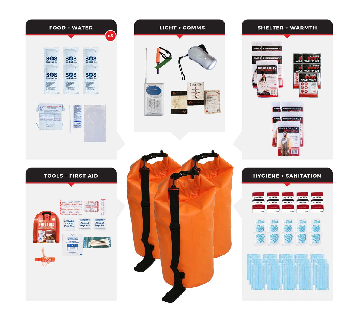 5 Person Necessity Survival Kit, Dry Bag - Clinch River Fishing USA