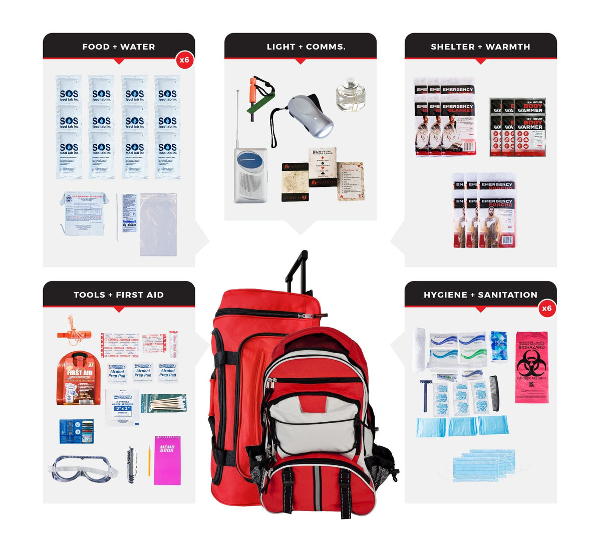 6 Person Essential Survival Kit, Rolling Bag, Backpack - Clinch River Fishing USA