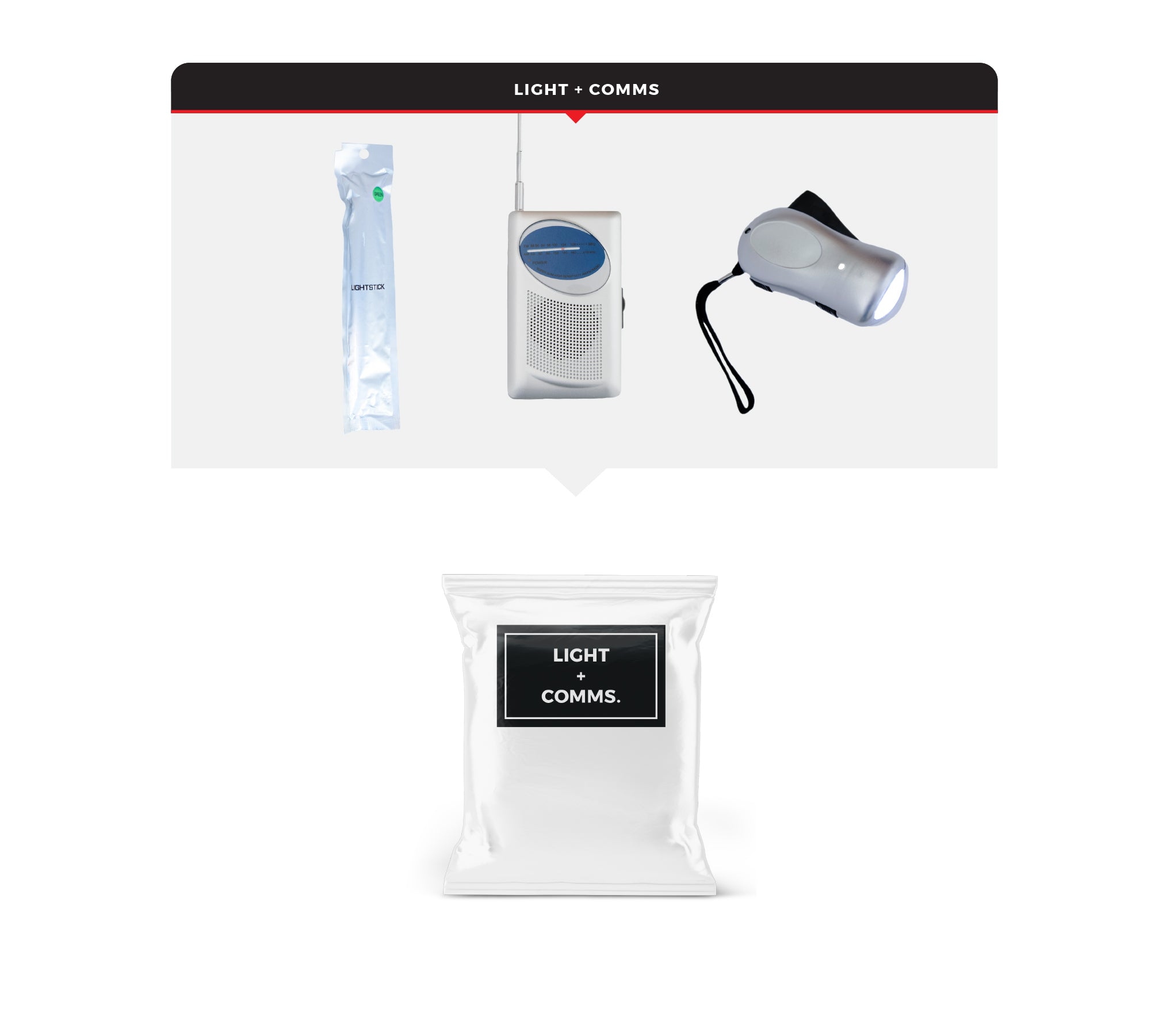 Children's Survival Kit, Rolling Bag