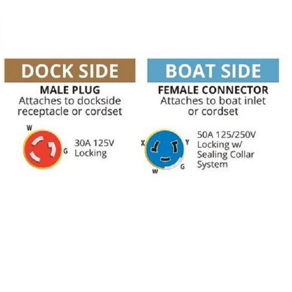 Marinco Pigtail 30A/125M To 50A/125-250F