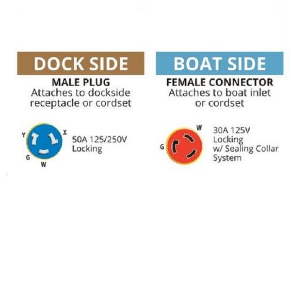Marinco Pigtail 50A/125-250M To 30A/125F