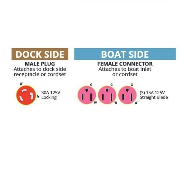 Marinco Dockside 30 To 15A Adapt W/Gfi
