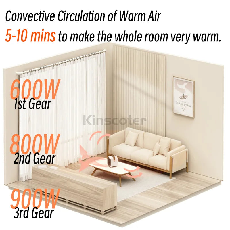Home Electric Space Heater 800W Portable Silent Warmer Fan PTC Ceramic