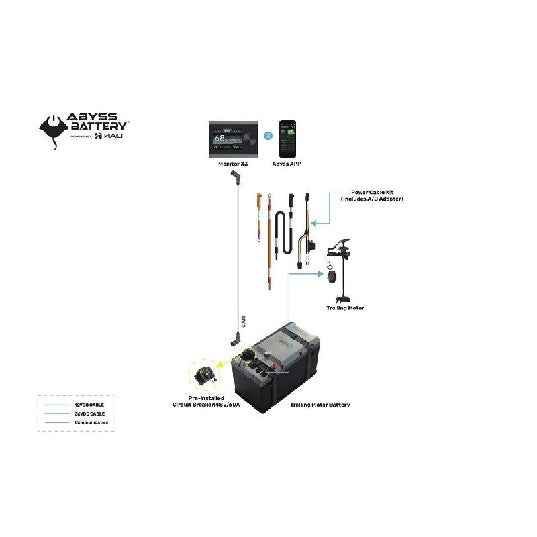 ABYSS INFINITEÖ 36V-105 Trolling Motor Battery Bundle | AB-INFINITE-B *DROP-SHIP ITEM