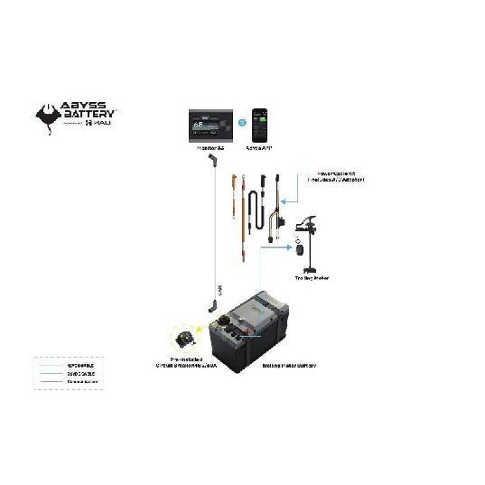 ABYSS INFINITEÖ 36V-105 Trolling Motor Battery Bundle | AB-INFINITE-B *DROP-SHIP ITEM - Clinch River Fishing USA