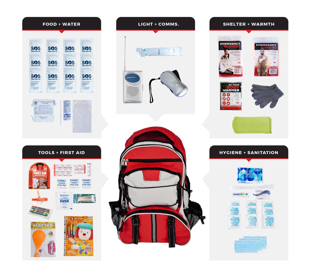 Children's Survival Kit, Backpack - Clinch River Fishing USA