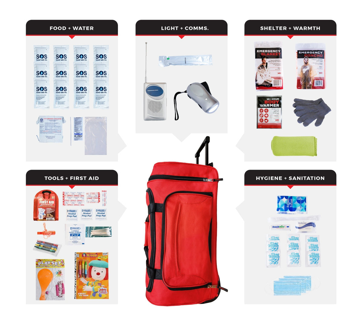 Children's Survival Kit, Rolling Bag - Clinch River Fishing USA