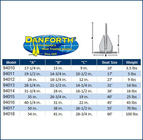 Danforth Anchor 14Lb