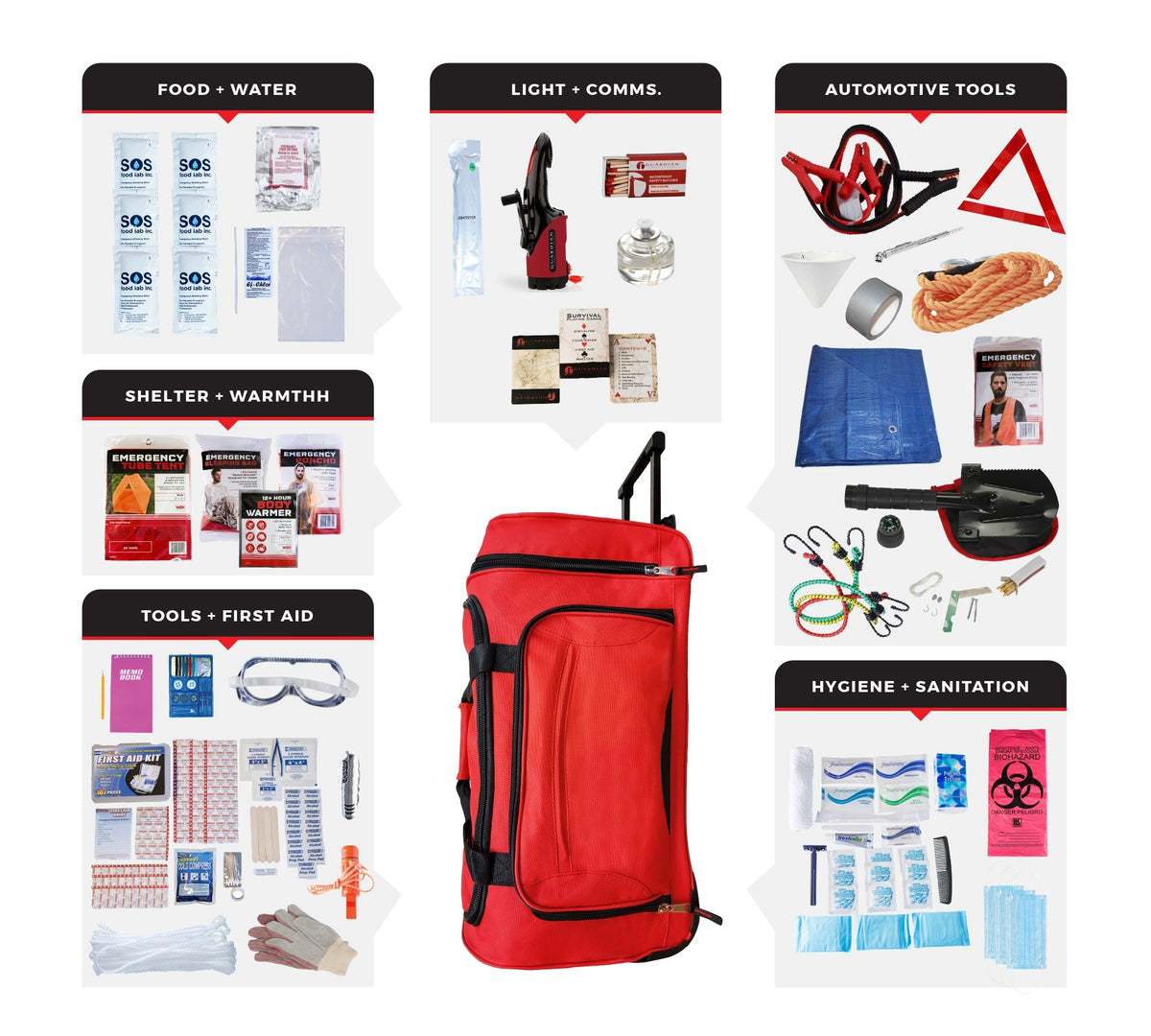 Emergency Auto Kit - Comfort - Clinch River Fishing USA