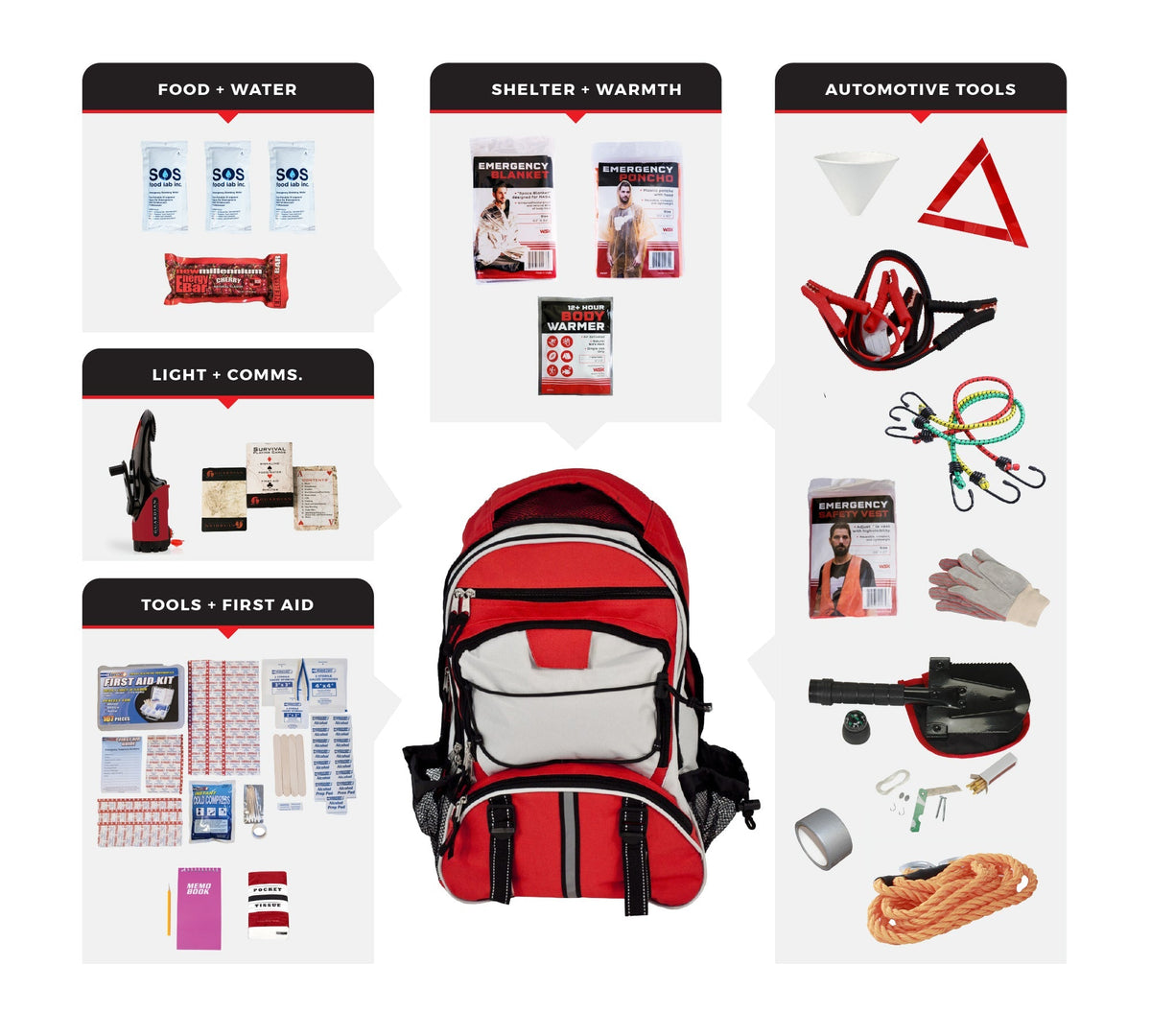 Emergency Auto Kit - Essentials - Clinch River Fishing USA