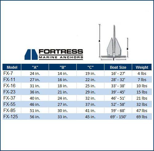 21 Lb Fortress Anchor 46'-51'