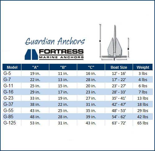 Fortress Anchors 18 Lb Guardian Anchor 42'-47'