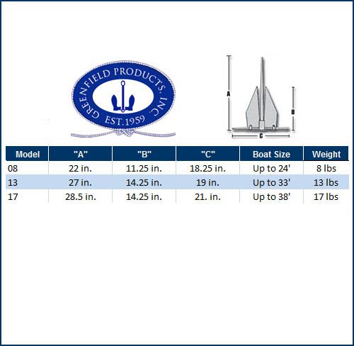 Greenfield Products #13 Yachting Series Coated White