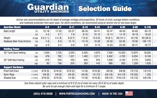 Fortress Anchors 7 Lb Guardian Anchor 28'-33'