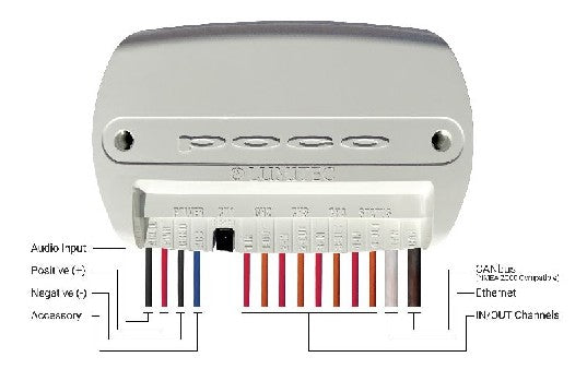 LUMITEC Poco 4 Digital Lighting Control Module | 101925